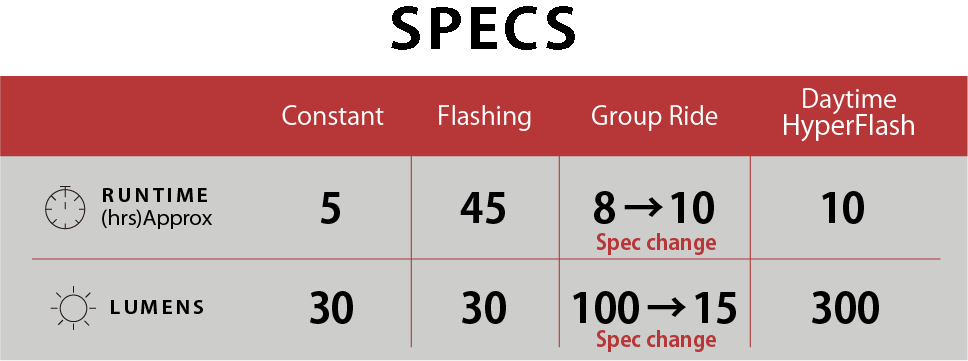 Cateye ViZ300 Rear Light