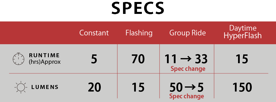 CatEye ViZ150 Rear Light