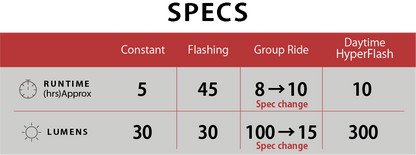 Cateye ViZ300 Rear Light